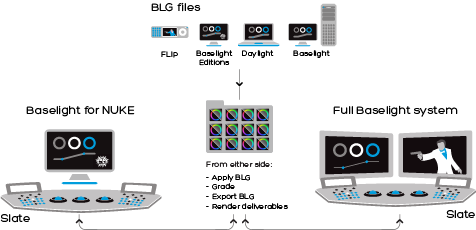 FilmLight Baselight for Nuke Mac 破解版 专业电影级调色插件